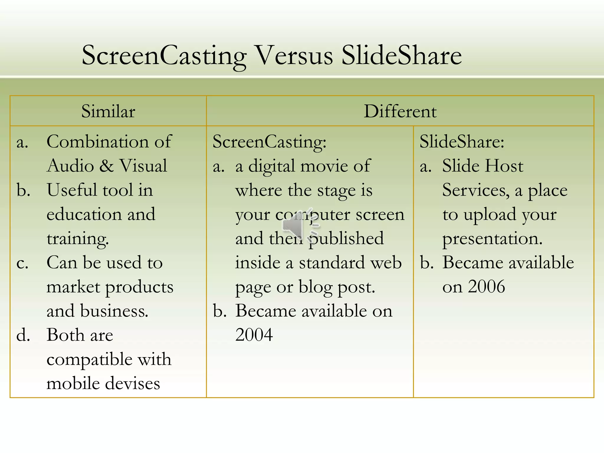 ScreenCasting Versus SlideShare
          Similar                          Different
a.   Combination of    ScreenCasting:             SlideShare:
     Audio & Visual    a. a digital movie of      a. Slide Host
b.   Useful tool in       where the stage is         Services, a place
     education and        your computer screen       to upload your
     training.            and then published         presentation.
c.   Can be used to       inside a standard web b. Became available
     market products      page or blog post.         on 2006
     and business.     b. Became available on
d.   Both are             2004
     compatible with
     mobile devises
 