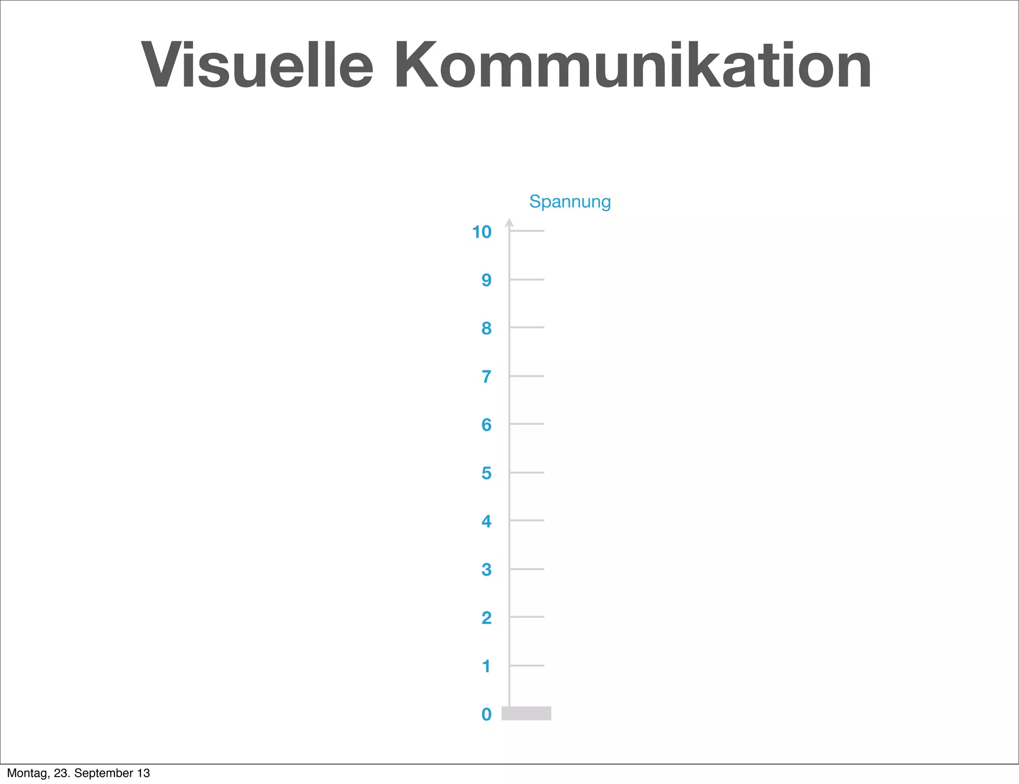 Visuelle Kommunikation
Spannung
0
1
2
3
4
5
6
7
8
9
10
Montag, 23. September 13
 