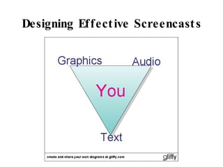 Designing Effective Screencasts 