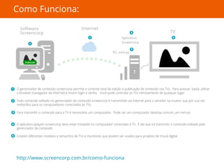 Como Funciona: 
http://www.screencorp.com.br/como-funciona 
 