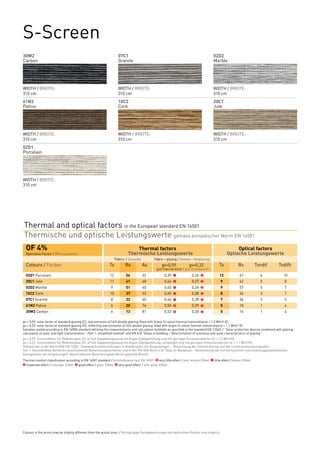 S-Screen
30W2                                                                    07C1                                                                  02D2
Carbon                                                                  Granite                                                               Marble




WIDTH / BREITE:                                                         WIDTH / BREITE:                                                       WIDTH / BREITE:
310 cm                                                                  310 cm                                                                310 cm
61N3                                                                    10C2                                                                  20C1
Patina                                                                  Cork                                                                  Jute




WIDTH / BREITE:                                                         WIDTH / BREITE:                                                       WIDTH / BREITE:
310 cm                                                                  310 cm                                                                310 cm
02D1
Porcelain




WIDTH / BREITE:
310 cm




Thermal and optical factors in the European standard EN 14501
Thermische und optische Leistungswerte gemäss europäischer Norm EN 14501
  OF 4%		                                                                             Thermal factors	                                                       Optical factors
  Openness Factor / Öffnungsfaktor 		Thermische                                             Leistungswerte	                                             Optische Leistungswerte
                                                            	         Fabric / Gewebe	           Fabric + glazing / Gewebe + Verglasung
  Colours / Farben	                                             Ts	         Rs	         As	            gv=0,59	            gv=0,32	               Tv	           Rv	          Tvndif	   Tvdifh
  	                                                                                                gtot internal blind / gtot Innenbereich	
  02D1 Porcelain
  	                                                             12	         56	          32	             0,39	   1           0,26	   2            12	            61	           6	        10
  20C1 Jute
  	                                                             11	         41	          48	             0,44	   1           0,27	   2             9	            42	           5	        8
  02D2 Marble
  	                                                              9	         51	          40	             0,40	   1           0,26	   2             9	            57	           5	        7
  10C2 Cork
  	                                                             10	         37	          53	             0,45	   1           0,28	   2             8	            36	           3	        7
  07C1 Granite
  	                                                              8	         32	          60	             0,46	   1           0,28	   2             7	            34	           2	        5
  61N3 Patina
  	                                                              6	         20	          74	             0,50	   0           0,29	   2             5	            18	           1	        4
  30W2 Carbon
  	                                                              6	         13	          81	             0,53	   0           0,30	   2             5	            14	           1	        4
                                                                                                                                     2
gv = 0,59: solar factor of standard glazing (C), low-emission 4/16/4 double glazing filled with Argon (U value thermal transmittance = 1,2 W/m² K).
                                                                                                                                 2
gv = 0,32: solar factor of standard glazing (D), reflecting low-emission 4/16/4 double glazing filled with Argon (U value thermal transmittance = 1,1 W/m² K).
Samples tested according to EN 14500 standard defining the measurements and calculation methods as specified in the standard EN 13363-1 "Solar protection devices combined with glazing
calculation of solar and light transmittance – Part 1: simplified method" and EN 410 "Glass in building – Determination of luminous and solar characteristics of glazing".
gv = 0,59: Sonnenfaktor für Referenzglas (C), 4/16/4 Doppelverglasung mit Argon-Edelgasfüllung und mit geringen Emissionswerten (U = 1,2 W/m²K).
gv = 0,32: Sonnenfaktor für Referenzglas (D), 4/16/4 Doppelverglasung mit Argon-Edelgasfüllung, verspiegelt und mit geringen Emissionswerten (U = 1,1 W/m²K).
Gemäss der in der Norm DIN EN 13363 “Sonnenschutzeinrichtungen in Kombination mit Verglasungen” - Berechnung der Solarstrahlung und des Lichttransmissionsgrades -
Teil 1: Vereinfachtes Verfahren beschriebenen Berechnungsverfahren und in der EN-DIN Norm 410 “Glas im Bauwesen – Bestimmung der lichttechnischen und strahlungsphysikalischen
Kenngrössen von Verglasungen” beschriebenen Berechnungsverfahren geprüfte Muster.
Thermal comfort classification according to EN 14501 standard / Komfortklasse laut EN 14501: 0 very little effect / sehr kleiner Effekt. 1 little effect / kleiner Effekt.
2 moderate effect / mässiger Effekt. 3 good effect / guter Effekt. 4 very good effect / sehr guter Effekt.




Colours in the prints may be slightly different from the actual ones. / Geringfügige Farbabweichungen bei bedruckten Farben sind möglich.
 