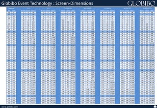 Screen \u0026 Display Dimensions