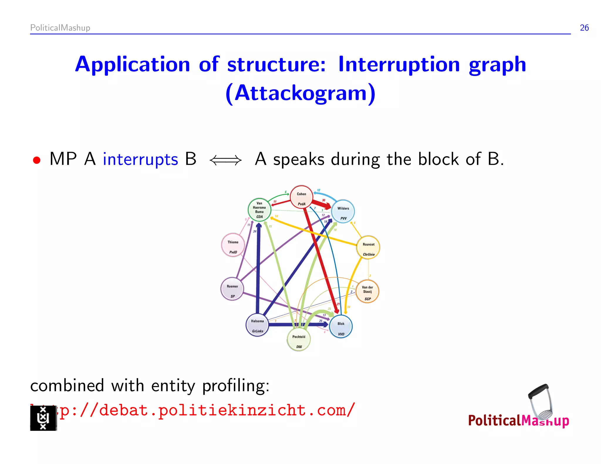 PoliticalMashup                                           26



           Application of structure: Interruption graph
                          (Attackogram)

• MP A interrupts B ⇐⇒ A speaks during the block of B.




combined with entity proﬁling:
http://debat.politiekinzicht.com/
 