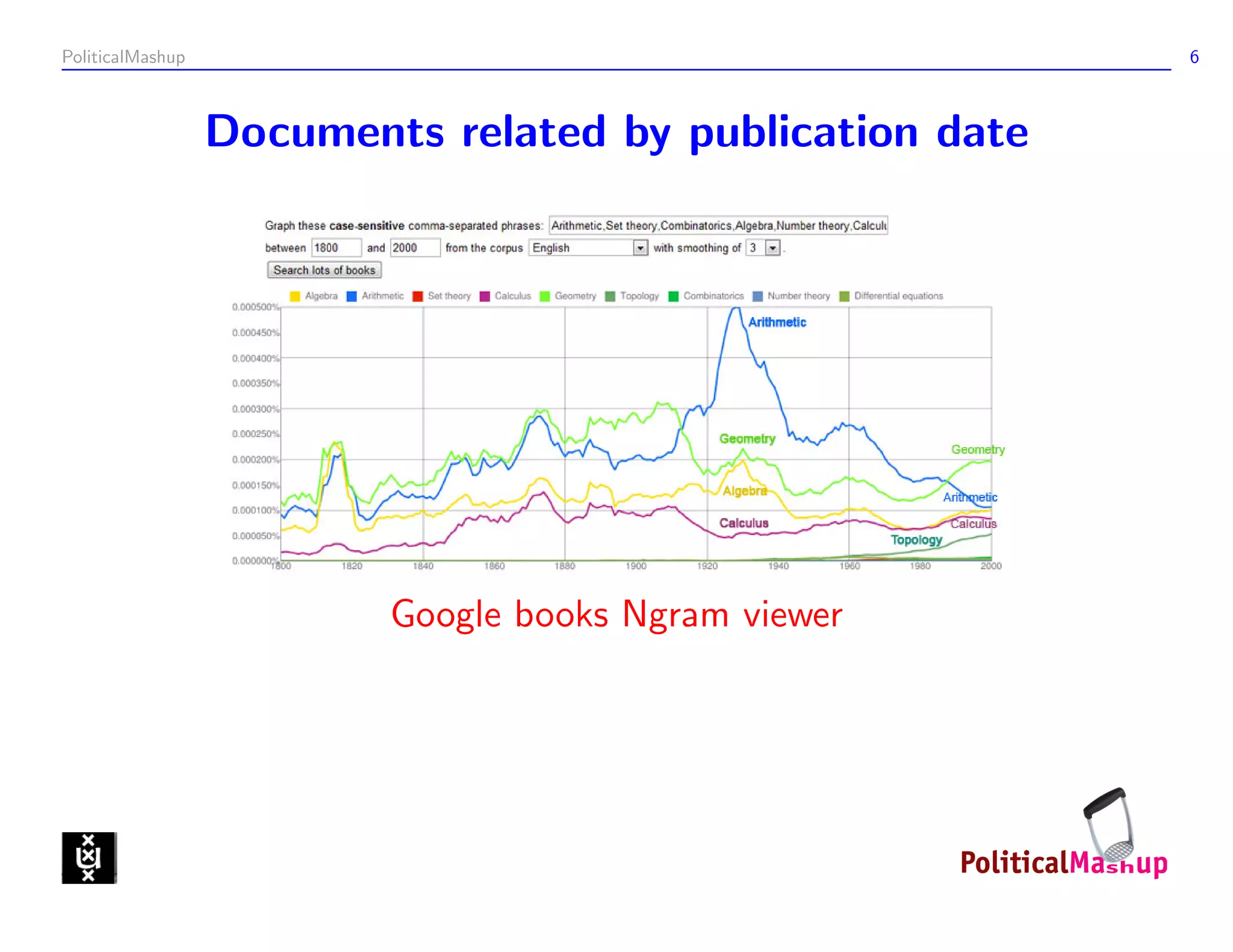 PoliticalMashup                                           6



                  Documents related by publication date




                          Google books Ngram viewer
 