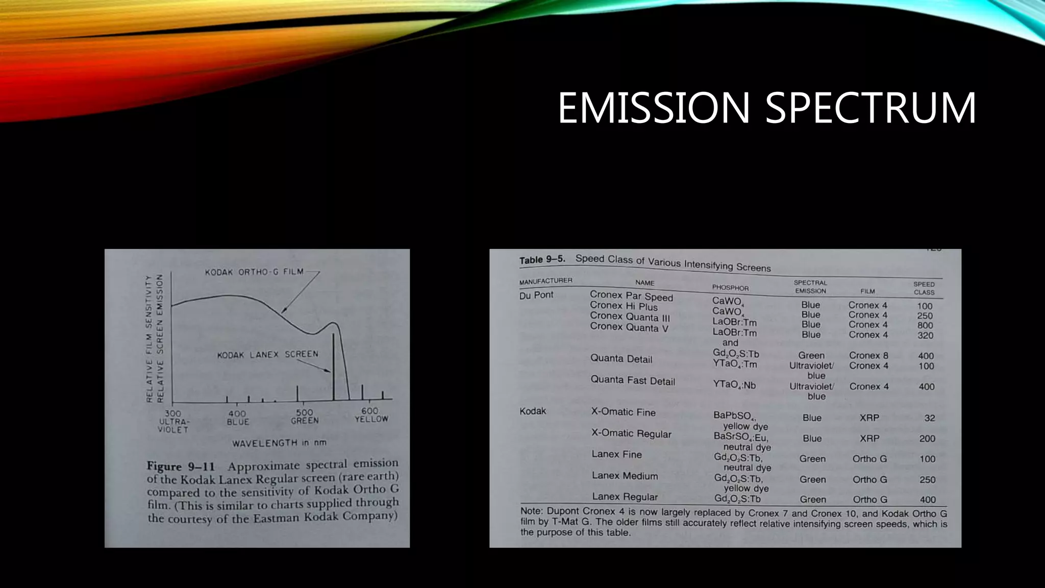 EMISSION SPECTRUM
 
