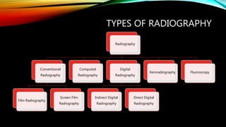 Radiographic Intensifying Screen | PPTX