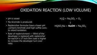 OXIDATION REACTION (LOW VOLUME)
• pH is raised
• No bromide is produced.
• Replenisher formulas have a lower pH
,contains bromide and high sulfite conc.
to retard oxidation.
• Rate of replenishment — 90ml of the
developer is replaced with replenisher
for each14 x 17 inch film (rate is higher
to increase the developer turn over
rate).
H2Q + Na2SO3 + O2

HQSO3Na + NaOH + Na2SO4
 