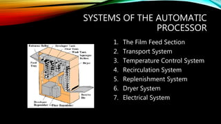 SYSTEMS OF THE AUTOMATIC
PROCESSOR
1. The Film Feed Section
2. Transport System
3. Temperature Control System
4. Recirculation System
5. Replenishment System
6. Dryer System
7. Electrical System
 