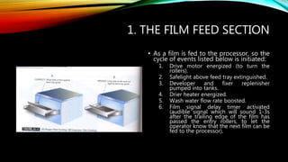 1. THE FILM FEED SECTION
• As a film is fed to the processor, so the
cycle of events listed below is initiated:
1. Drive motor energized (to turn the
rollers).
2. Safelight above feed tray extinguished.
3. Developer and fixer replenisher
pumped into tanks.
4. Drier heater energized.
5. Wash water flow rate boosted.
6. Film signal delay timer activated
(audible signal which will sound 1-3s
after the trailing edge of the film has
passed the entry rollers, to let the
operator know that the next film can be
fed to the processor).
 