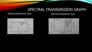 SPECTRAL TRANSMISSION GRAPH
MONOCHROMATIC FILM ORTHOCHROMATIC FILM
 