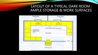 LAYOUT OF A TYPICAL DARK ROOM :
AMPLE STORAGE & WORK SURFACES
 