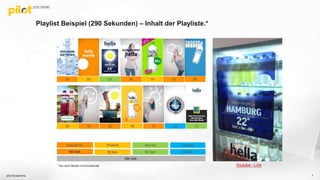 Playlist Beispiel (290 Sekunden) – Inhalt der Playliste.*
pilot Screentime 7
24 20 23 1630
20 10 16 25 10
Eyecatcher Service ContentProdukt
160 Sek. 72 Sek. 33 Sek. 25 Sek.
290 Sek.
20
10
10
56
Youtube - Link* Nur beim Modell mit Konnektivität
 