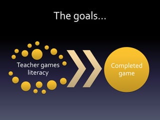 The goals…



Teacher games           Completed
   literacy               game
 
