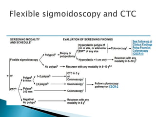 Screenig Programme screening programme in breast and colorectal carcinoma | PPTX