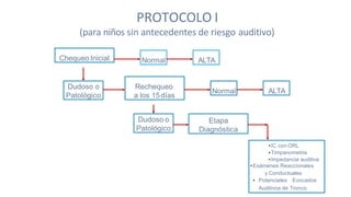 Chequeo Inicial Normal ALTA
Dudoso o
Patológico
Rechequeo
a los 15días
Normal ALTA
Dudoso o
Patológico
Etapa
Diagnóstica
•IC con ORL
•Timpanometria
•Impedancia auditiva
•Exámenes Reaccionales
y Conductuales
• Potenciales Evocados
Auditivos de Tronco
PROTOCOLO I
(para niños sin antecedentes de riesgo auditivo)
 