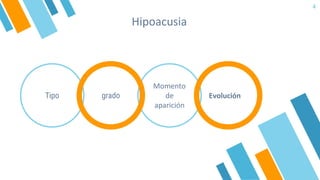 Hipoacusia
Tipo
Momento
de
aparición
grado
4
Evolución
 