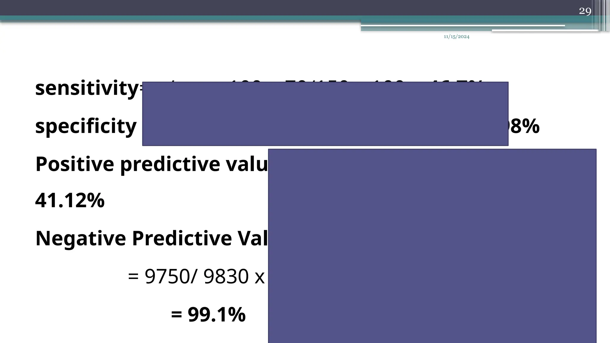 11/15/2024
29
sensitivity= a/a+c x 100 = 70/150 x 100 = 46.7%
specificity = d/b+d x 100 = 9750/9850 x 100 = 98.98%
Positive predictive value = a/a+b x 100= 70/170 x100 =
41.12%
Negative Predictive Value = d/ c+d x 100
= 9750/ 9830 x 100
= 99.1%
 