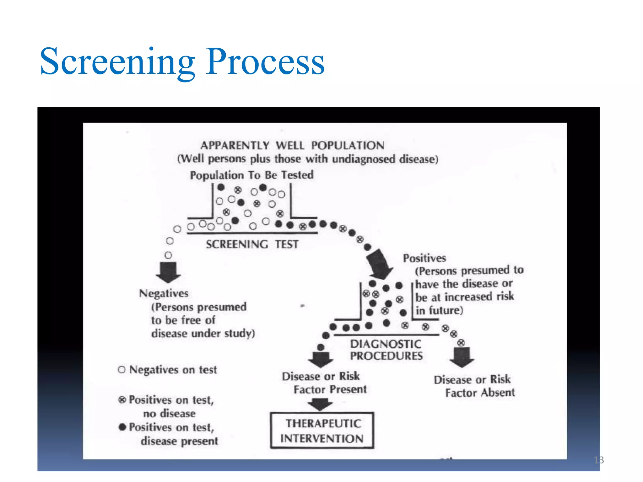 Screening Process

13

 