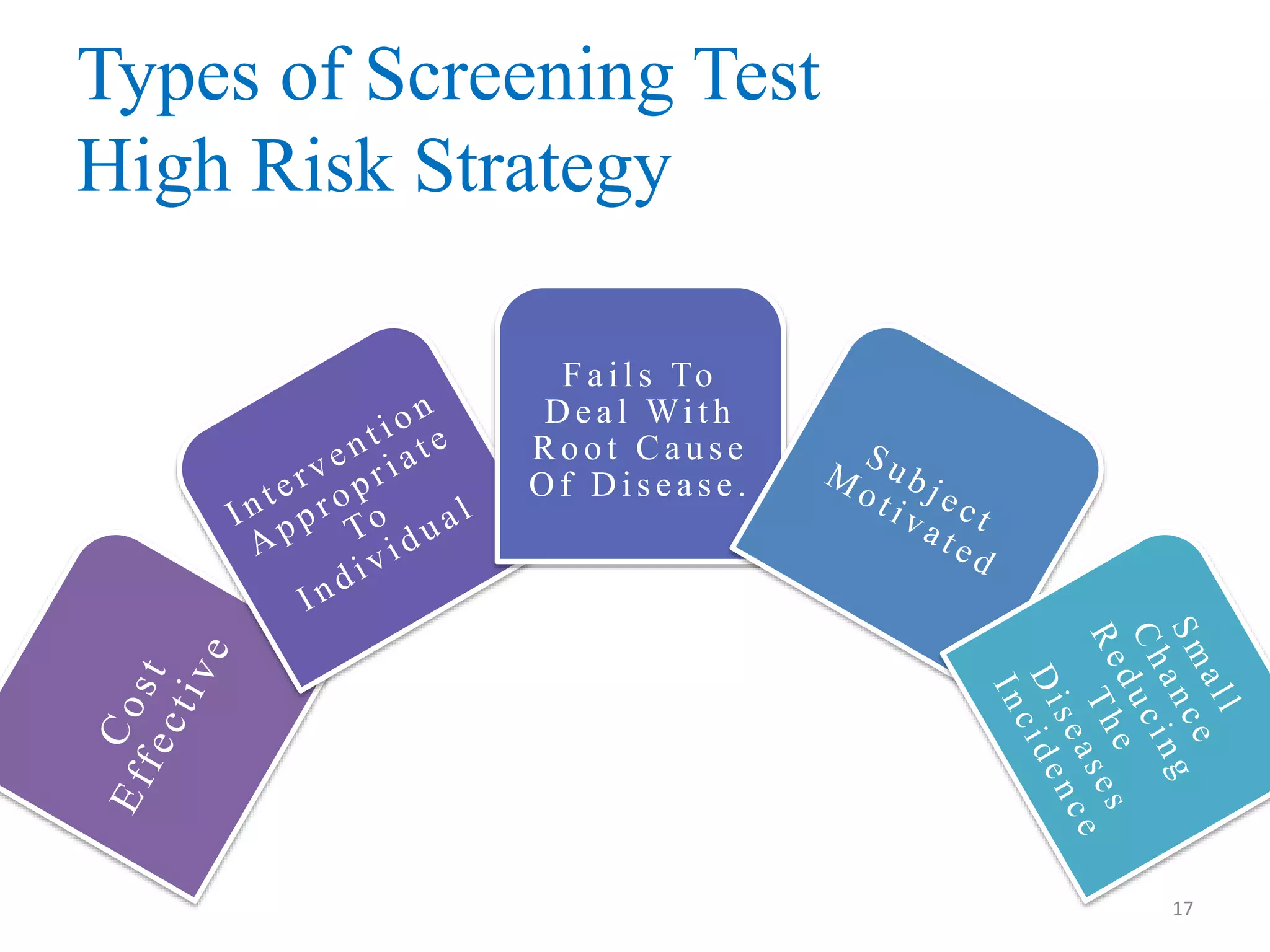 Types of Screening Test
High Risk Strategy
F a i l s To
D eal With
Root Cause
Of Disease.

17

 