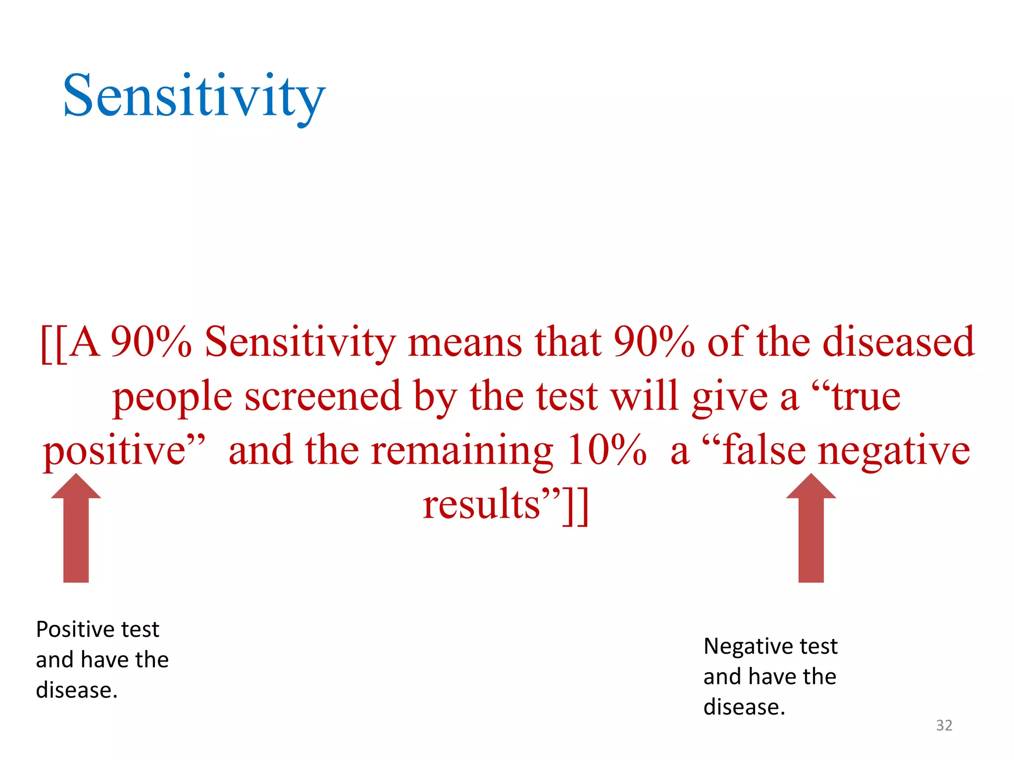 Sensitivity

[[A 90% Sensitivity means that 90% of the diseased
people screened by the test will give a “true
positive” and the remaining 10% a “false negative
results”]]
Positive test
and have the
disease.

Negative test
and have the
disease.

32

 