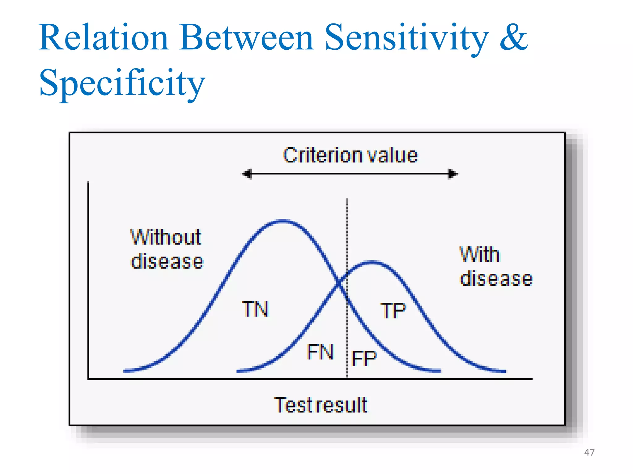 Relation Between Sensitivity &
Specificity

47

 