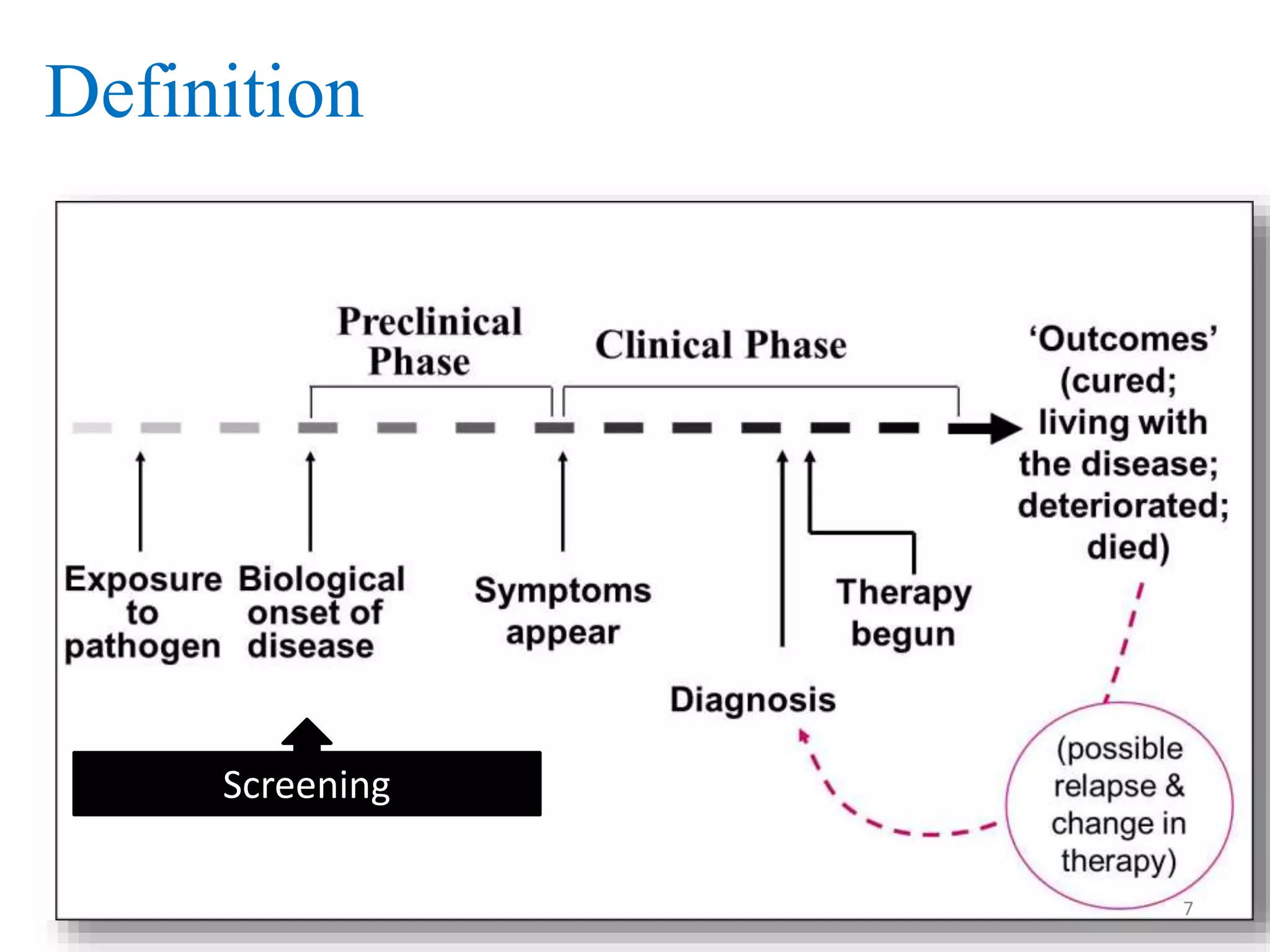 Definition

Screening
7

 
