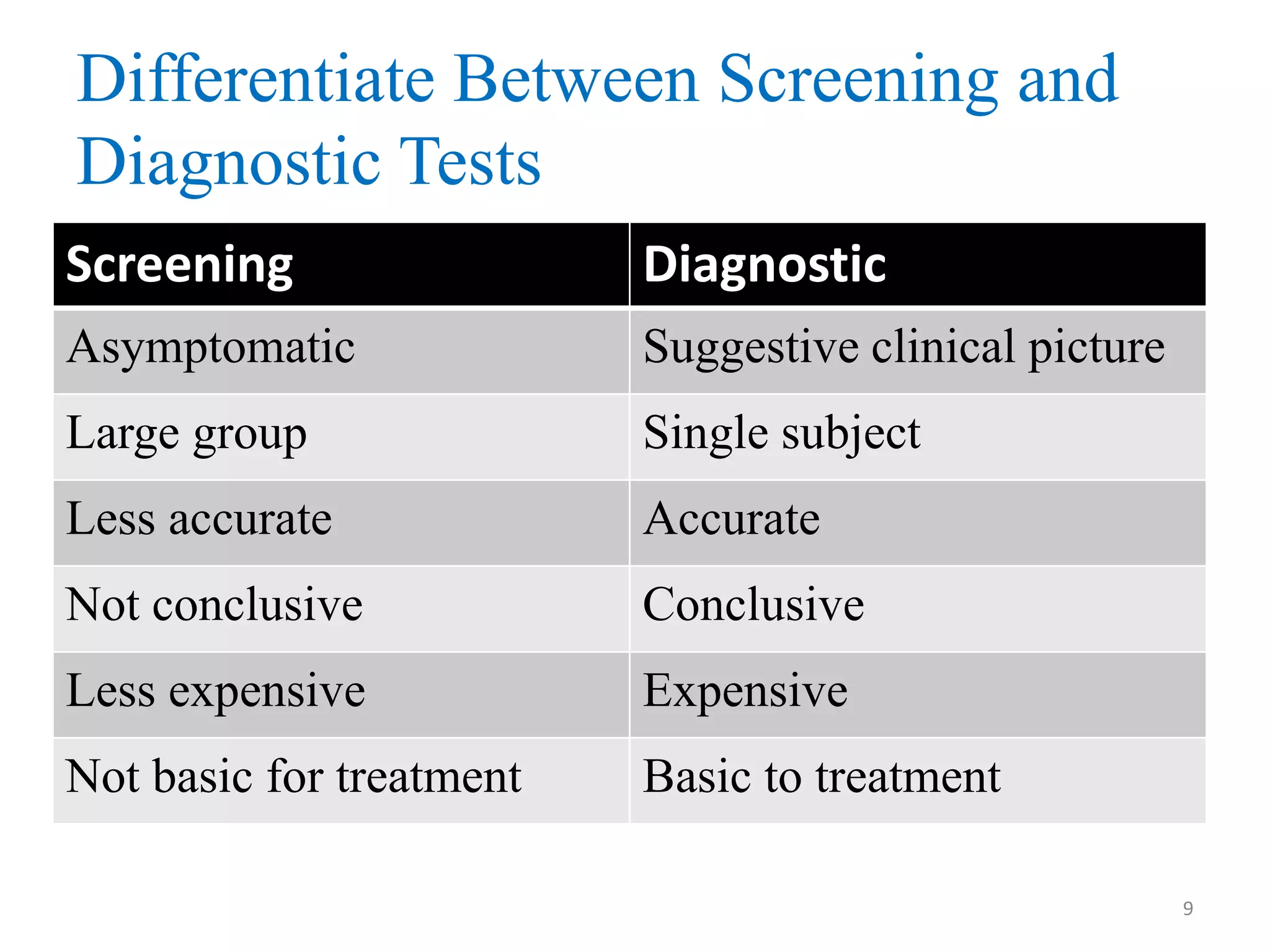 Differentiate Between Screening and
Diagnostic Tests
Screening

Diagnostic

Asymptomatic

Suggestive clinical picture

Large group

Single subject

Less accurate

Accurate

Not conclusive

Conclusive

Less expensive

Expensive

Not basic for treatment

Basic to treatment
9

 