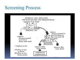 Screening Process

13

 