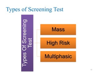 Types Of Screening
Test

Types of Screening Test
Mass
High Risk
Multiphasic
15

 