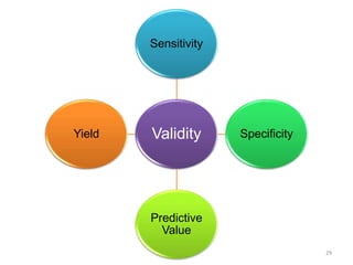 Sensitivity

Yield

Validity

Specificity

Predictive
Value
29

 
