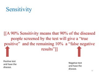 Sensitivity

[[A 90% Sensitivity means that 90% of the diseased
people screened by the test will give a “true
positive” and the remaining 10% a “false negative
results”]]
Positive test
and have the
disease.

Negative test
and have the
disease.

32

 