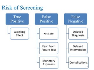 Risk of Screening
True
Positive
Labelling
Effect

False
Positive

False
Negative

Anxiety

Delayed
Diagnosis

Fear From
Future Test

Delayed
Intervention

Monetary
Expenses

Complications
49

 