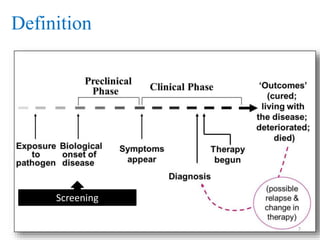 Definition

Screening
7

 