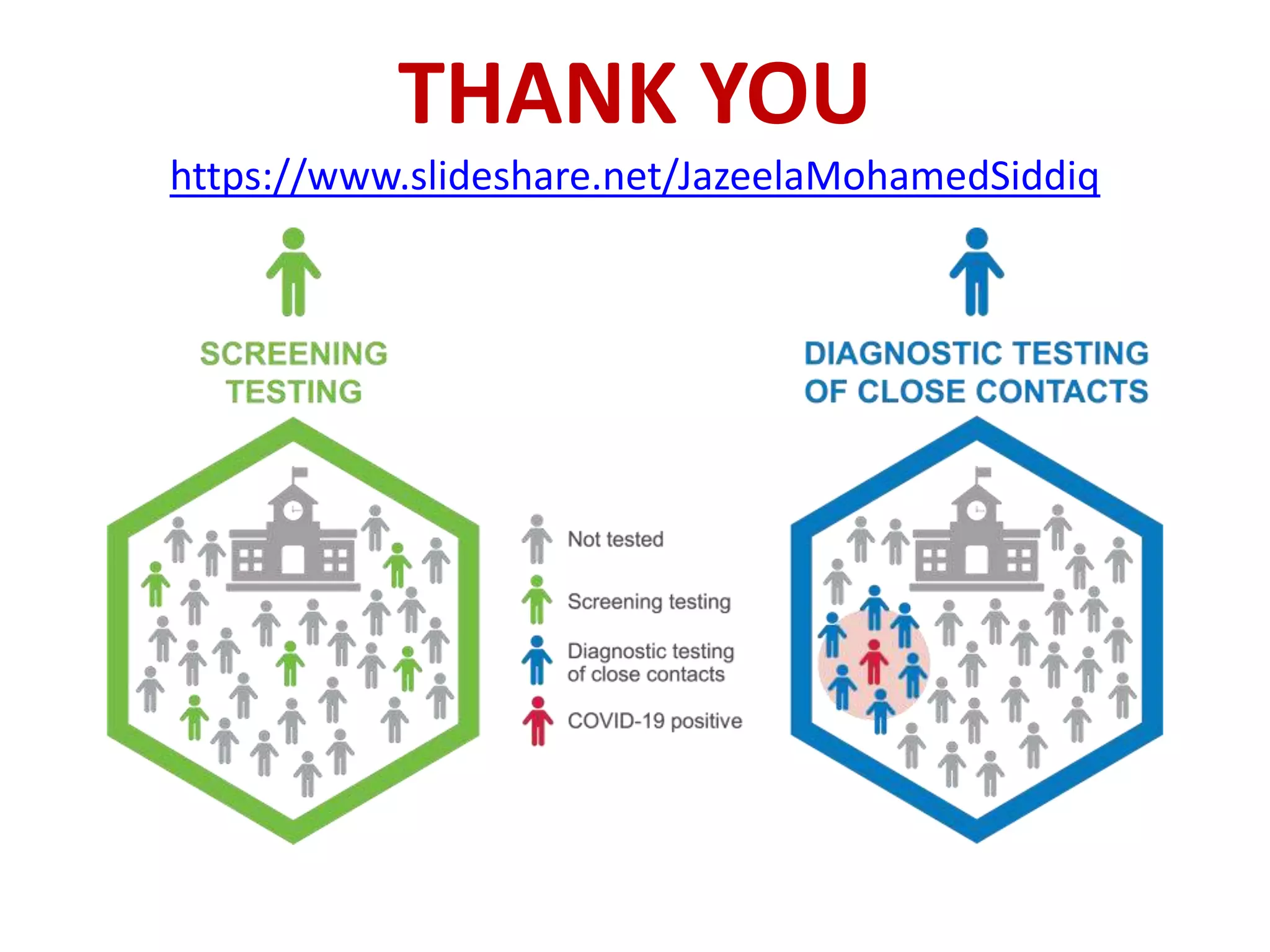 THANK YOU
https://www.slideshare.net/JazeelaMohamedSiddiq
 