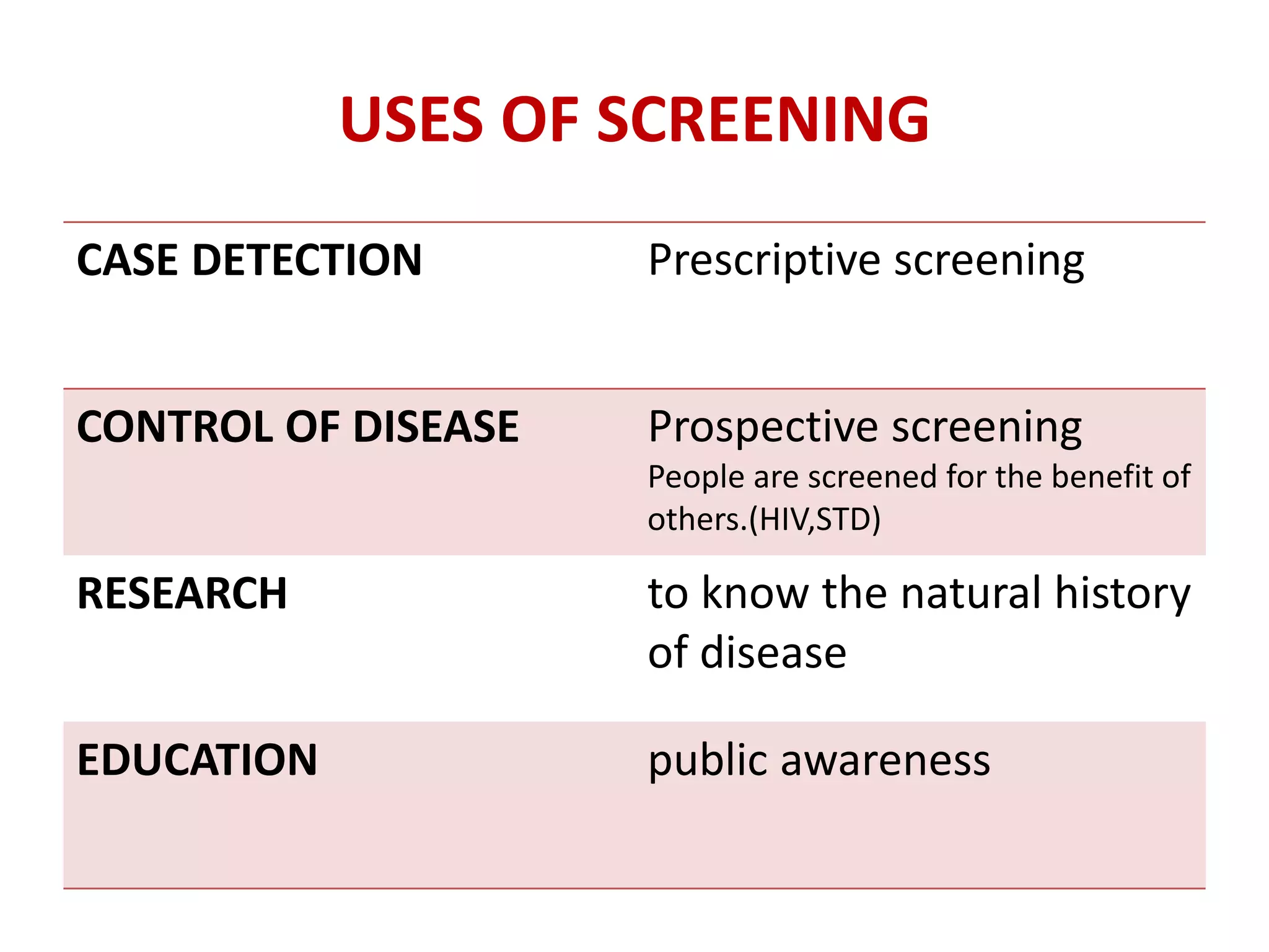 USES OF SCREENING
CASE DETECTION Prescriptive screening
People are screened for their own
benefit.(cancer, DM, HTN)
CONTROL OF DISEASE Prospective screening
People are screened for the benefit of
others.(HIV,STD)
RESEARCH to know the natural history
of disease
EDUCATION public awareness
 
