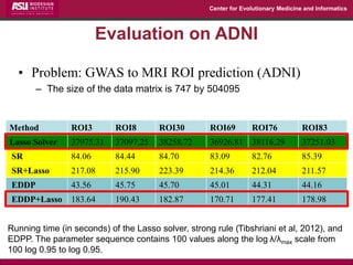 Center for Evolutionary Medicine and Informatics 
Evaluation on ADNI 
•Problem: GWAS to MRI ROI prediction (ADNI) 
–The size of the data matrix is 747 by 504095 
Method 
ROI3 
ROI8 
ROI30 
ROI69 
ROI76 
ROI83 
Lasso Solver 
37975.31 
37097.25 
38258.72 
36926.81 
38116.29 
37251.03 
SR 
84.06 
84.44 
84.70 
83.09 
82.76 
85.39 
SR+Lasso 
217.08 
215.90 
223.39 
214.36 
212.04 
211.57 
EDDP 
43.56 
45.75 
45.70 
45.01 
44.31 
44.16 
EDDP+Lasso 
183.64 
190.43 
182.87 
170.71 
177.41 
178.98 
Running time (in seconds) of the Lasso solver, strong rule (Tibshriani et al, 2012), and EDPP. The parameter sequence contains 100 values along the log λ/λmax scale from 100 log 0.95 to log 0.95.  