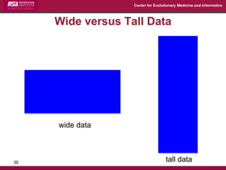 Center for Evolutionary Medicine and Informatics 
Wide versus Tall Data 
30 
wide data 
tall data  