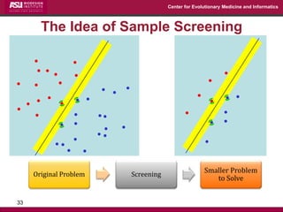Center for Evolutionary Medicine and Informatics 
The Idea of Sample Screening 
33 
Original Problem 
Screening 
Smaller Problem to Solve  