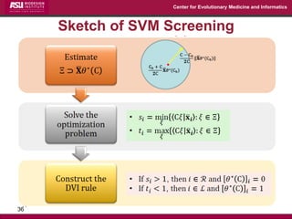 Center for Evolutionary Medicine and Informatics 
Sketch of SVM Screening 
36  