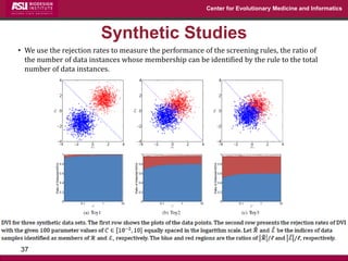 Center for Evolutionary Medicine and Informatics 
Synthetic Studies 
37 
•We use the rejection rates to measure the performance of the screening rules, the ratio of the number of data instances whose membership can be identified by the rule to the total number of data instances.  
