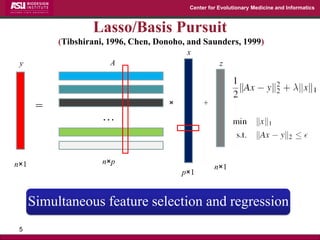 Center for Evolutionary Medicine and Informatics 
Lasso/Basis Pursuit (Tibshirani, 1996, Chen, Donoho, and Saunders, 1999) 
… 
= 
× 
+ 
y 
A 
z 
n×1 
n×p 
n×1 
p×1 
x 
5 
Simultaneous feature selection and regression  