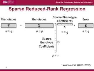 Center for Evolutionary Medicine and Informatics 
Sparse Reduced-Rank Regression 
7 
Vounou et al. (2010, 2012) 
 