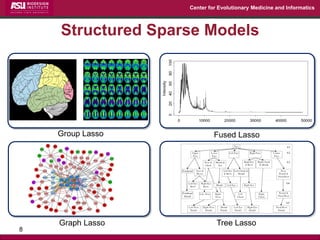 Center for Evolutionary Medicine and Informatics 
Structured Sparse Models 
8 
Group Lasso 
Tree Lasso 
Fused Lasso 
Graph Lasso  
