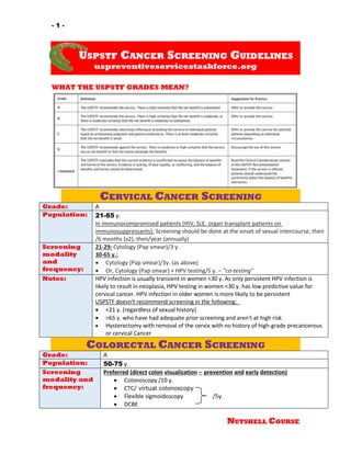 - 1 -
NUTSHELL COURSE
USPSTF CANCER SCREENING GUIDELINES
uspreventiveservicestaskforce.org
WHAT THE USPSTF GRADES MEAN?
CERVICAL CANCER SCREENING
Grade: A
Population: 21-65 y.
In immunocompromised patients (HIV, SLE, organ transplant patients on
immunosuppressants): Screening should be done at the onset of sexual intercourse, then
/6 months (x2), then/year (annually)
Screening
modality
and
frequency:
21-29: Cytology (Pap smear)/3 y.
30-65 y.:
 Cytology (Pap smear)/3y. (as above)
 Or, Cytology (Pap smear) + HPV testing/5 y. – "co-testing"
Notes: HPV infection is usually transient in women <30 y. As only persistent HPV infection is
likely to result in neoplasia, HPV testing in women <30 y. has low predictive value for
cervical cancer. HPV infection in older women is more likely to be persistent
USPSTF doesn't recommend screening in the following:
 <21 y. (regardless of sexual history)
 >65 y. who have had adequate prior screening and aren't at high risk
 Hysterectomy with removal of the cervix with no history of high-grade precancerous
or cervical Cancer
COLORECTAL CANCER SCREENING
Grade: A
Population: 50-75 y.
Screening
modality and
frequency:
Preferred (direct colon visualization -- prevention and early detection)
 Colonoscopy /10 y.
 CTC/ virtual colonoscopy
 Flexible sigmoidoscopy /5y.
 DCBE
 