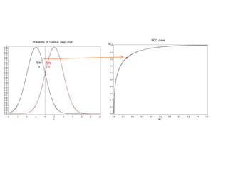 Screening and diagnostic testing | PPTX