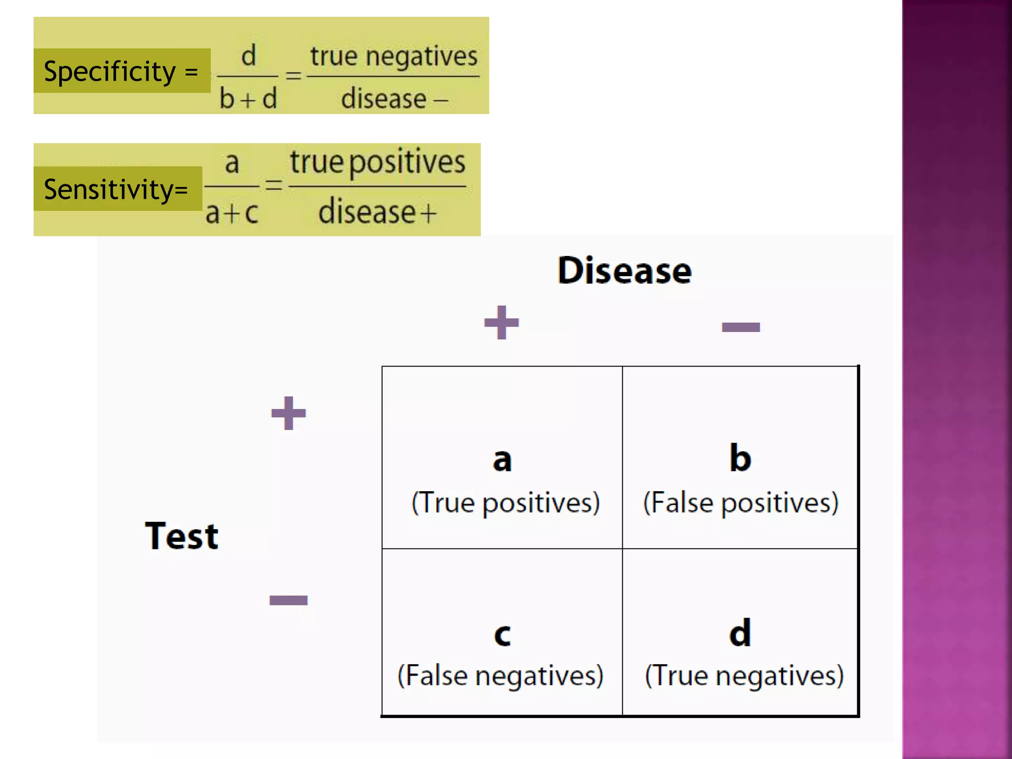 Specificity =
Sensitivity=
 