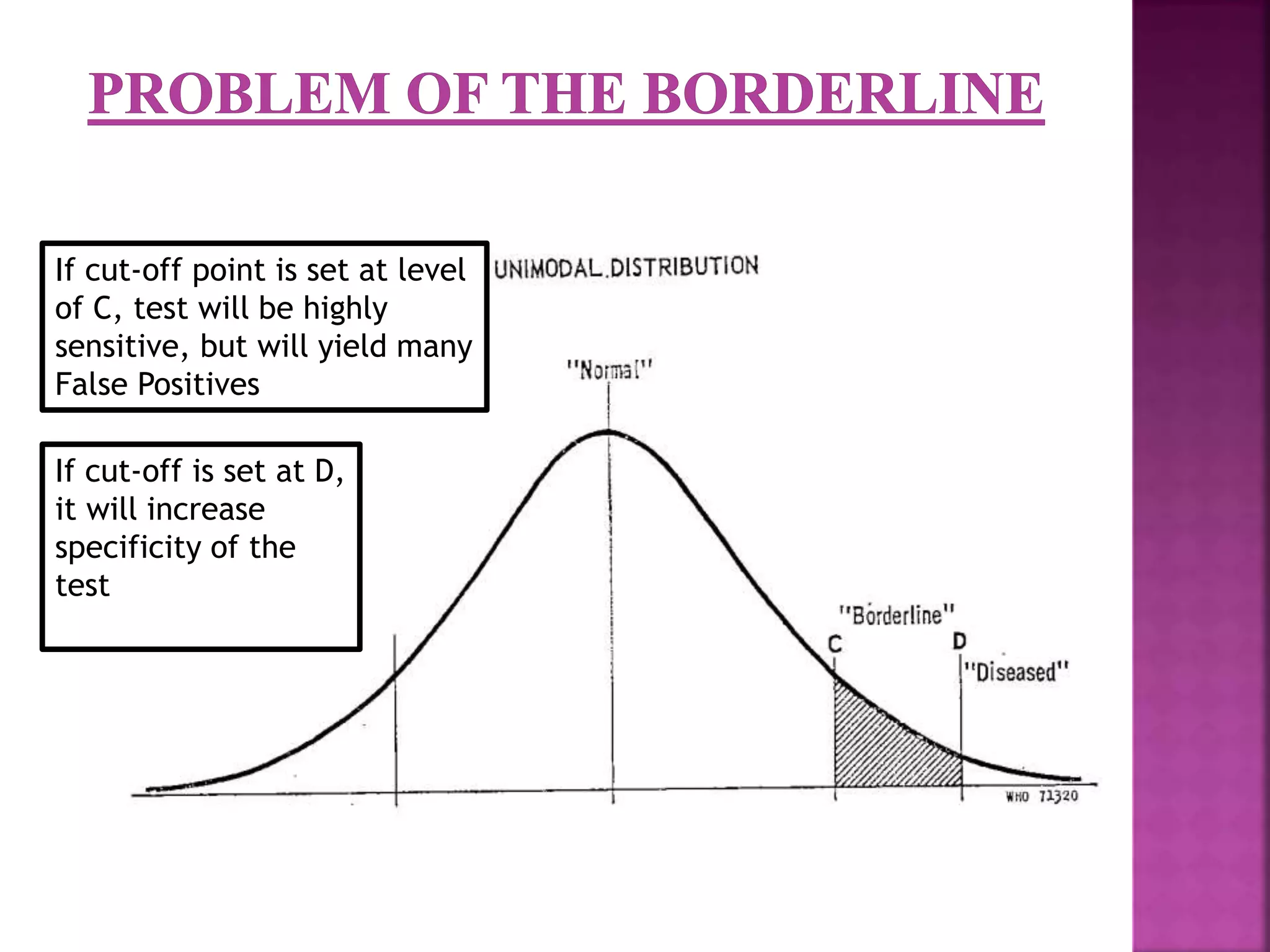 If cut-off point is set at level
of C, test will be highly
sensitive, but will yield many
False Positives
If cut-off is set at D,
it will increase
specificity of the
test
 