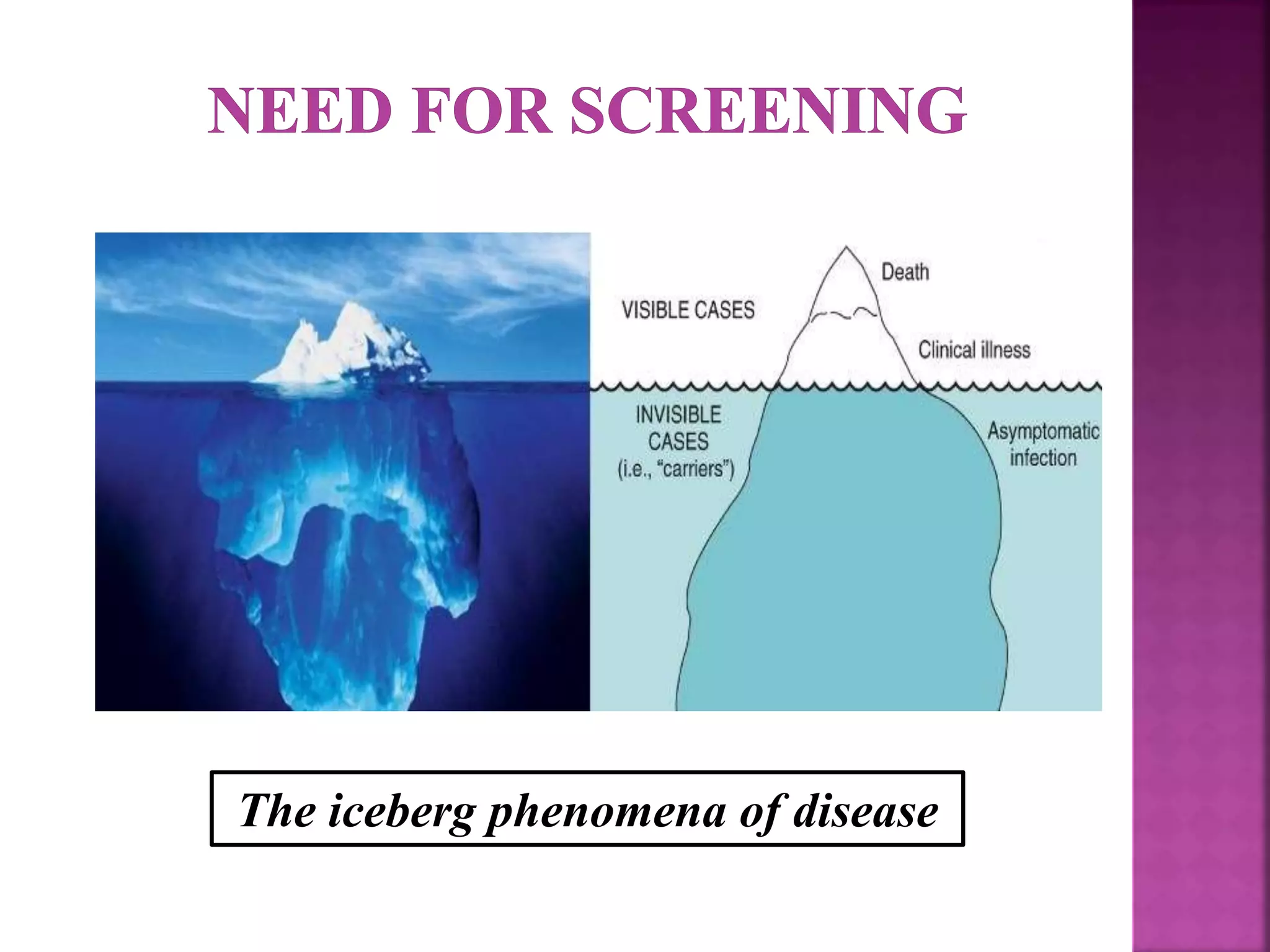 The iceberg phenomena of disease
 