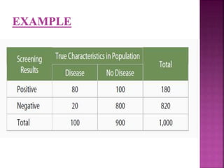 Screening and diagnostic tests | PPTX