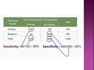 Screening and diagnostic tests | PPTX